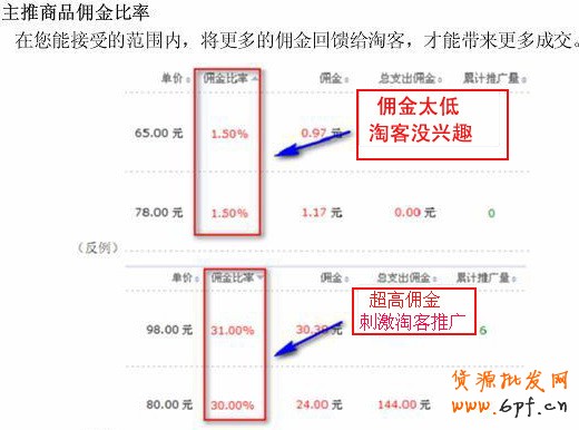 淘寶聯盟推廣