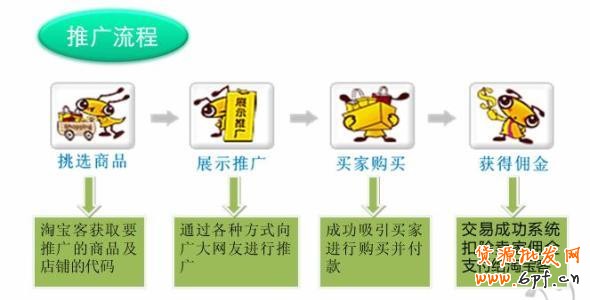 淘寶聯盟推廣