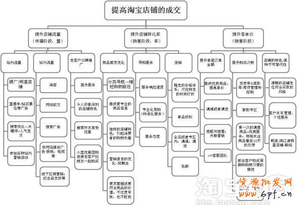 關聯營銷