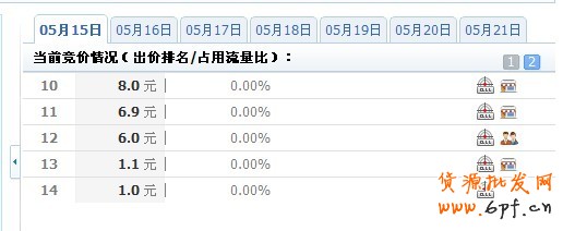 鉆石展位規則