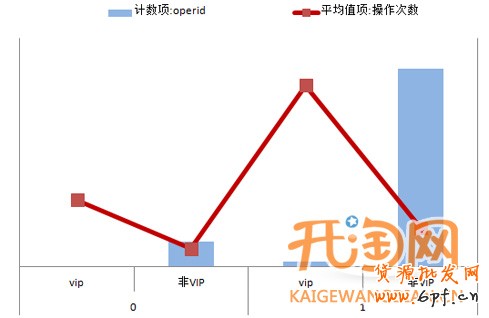 直通車(chē)定向推廣