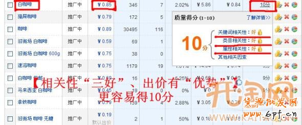 直通車質(zhì)量得分