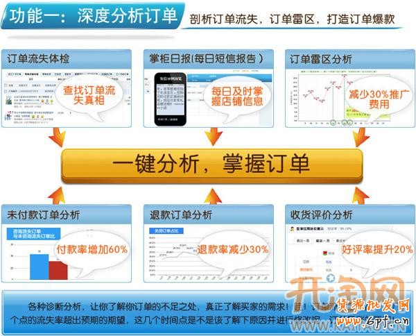 訂單慧 訂單慧