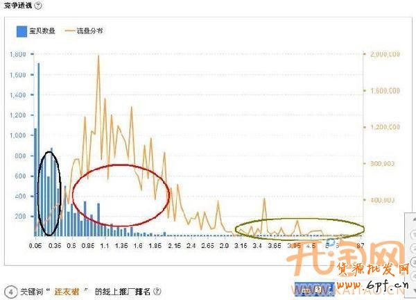 淘寶直通車