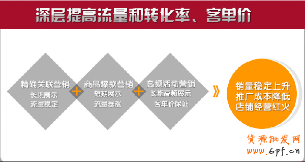 促銷助手