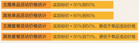 關聯營銷