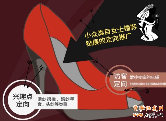 鉆石展位