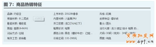 淘詞