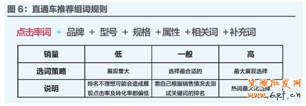 淘詞