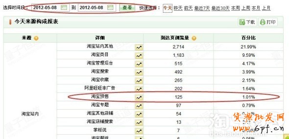 淘寶預售