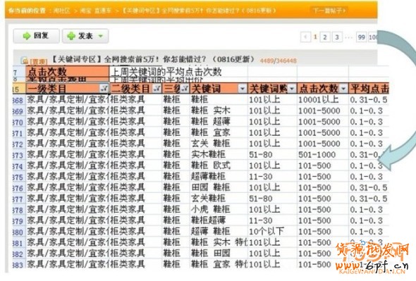 破解直通車選詞誤區　提高訂單轉化