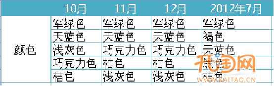 網店推廣