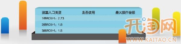 網(wǎng)店roi