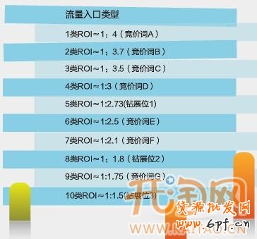 網(wǎng)店roi