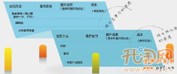 網(wǎng)店roi