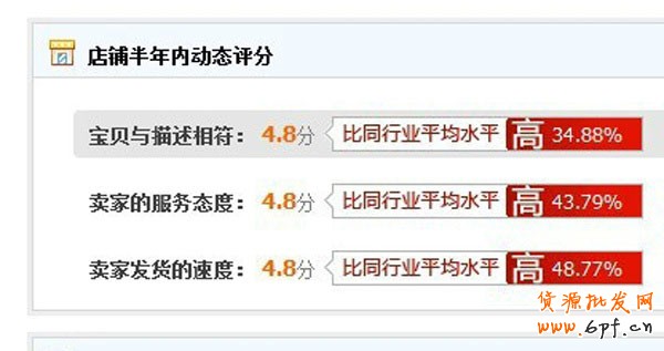 店鋪半年內(nèi)動態(tài)