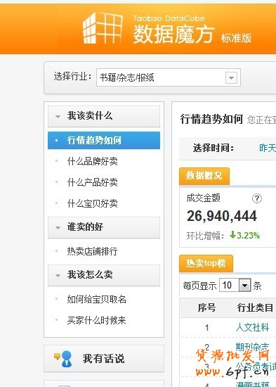 數據魔方如何優(yōu)化網店寶貝2