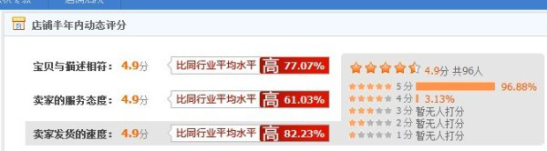 大數據時代來臨，網店如何做好營銷 5