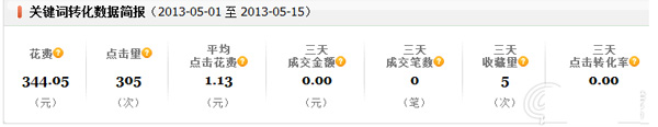 小掌柜，你真的會操作直通車嗎2