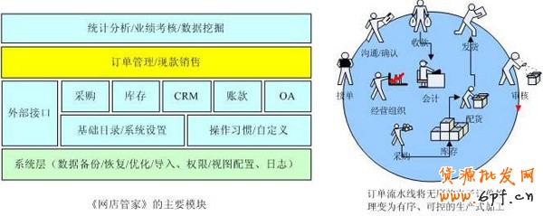 如何開店之網(wǎng)店管家功能1