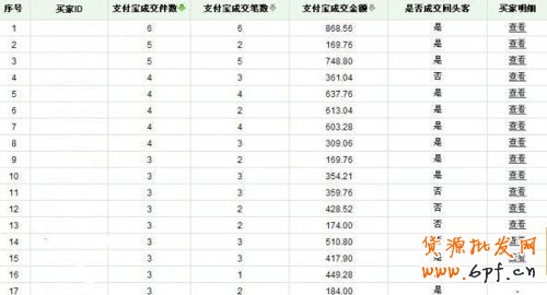 量子銷(xiāo)售數(shù)據(jù)分析··