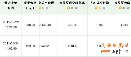 量子銷(xiāo)售數(shù)據(jù)分析７