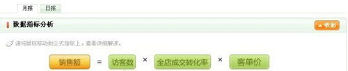 量子銷(xiāo)售數(shù)據(jù)分析１