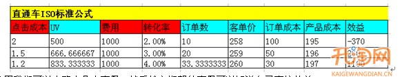 直通車(chē)iso標(biāo)準(zhǔn)