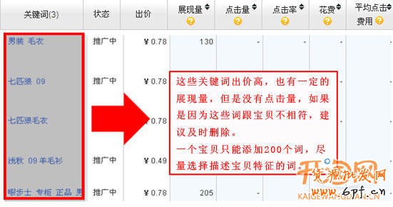 淘寶直通車關(guān)鍵詞優(yōu)化技巧