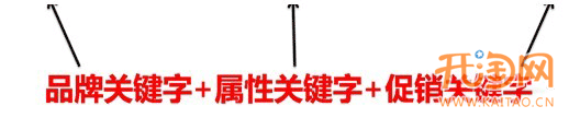 生意經(jīng)