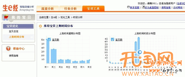 生意經(jīng)