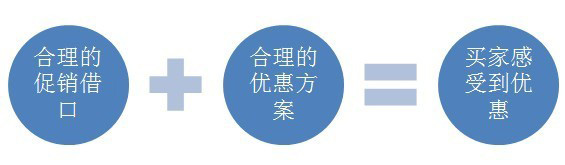 迎合消費心理 打好節(jié)日促銷牌2