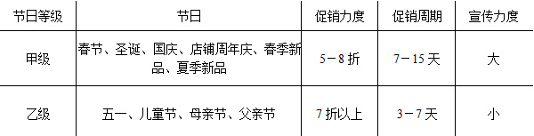 迎合消費心理 打好節(jié)日促銷牌4