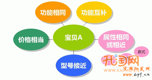 網(wǎng)店推廣