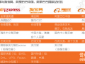 賣家開通速賣通應(yīng)了解的基礎(chǔ)知識(shí)
