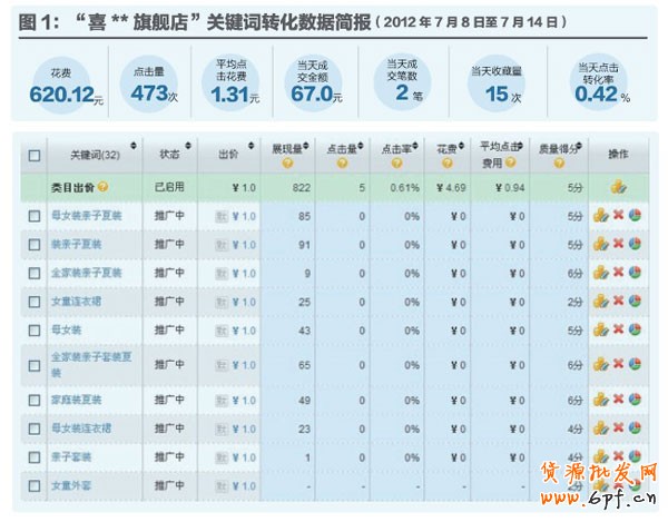 店鋪定位