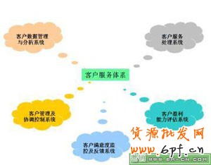 中小賣家如何進(jìn)行二次營銷 6