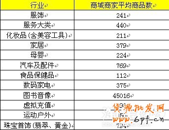 淘寶網店推廣