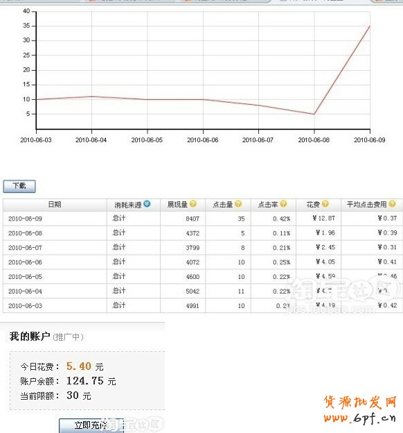 網(wǎng)上開店
