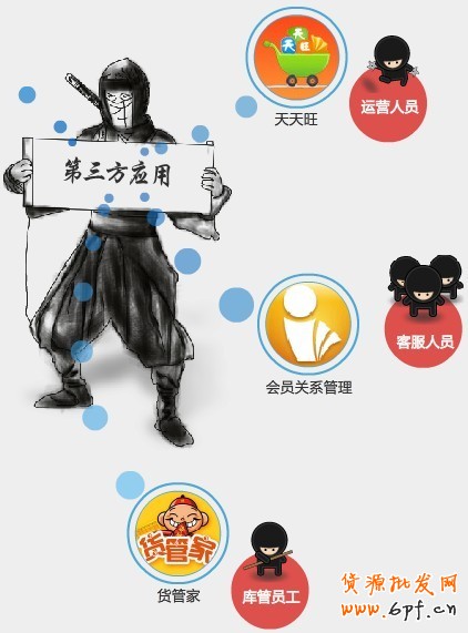 旺旺子賬號