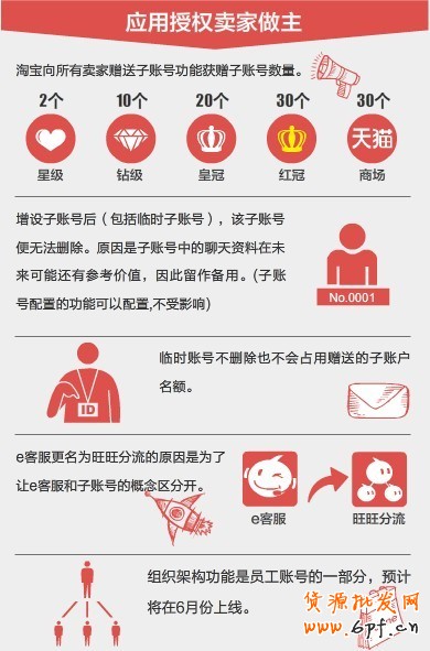 旺旺子賬號