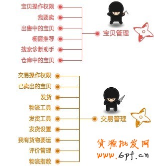 旺旺子賬號