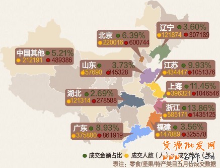 舌尖上的中國