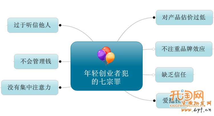 創(chuàng)業(yè)者常犯的七宗罪