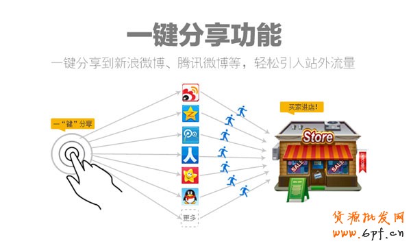 淘寶促銷工具