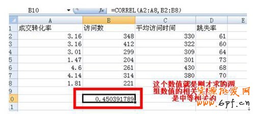 新手開店如何速救轉(zhuǎn)化率12