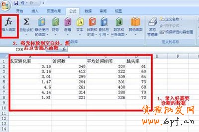 新手開店如何速救轉(zhuǎn)化率5