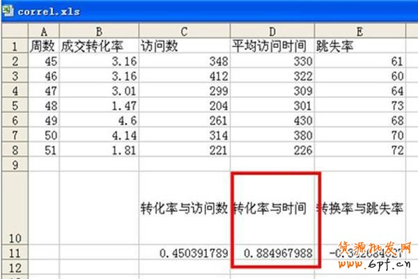 新手開店如何速救轉(zhuǎn)化率2