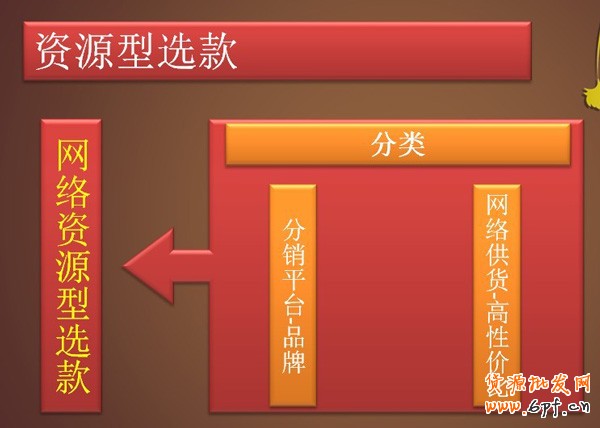 選款，為小賣家解憂的妙招5