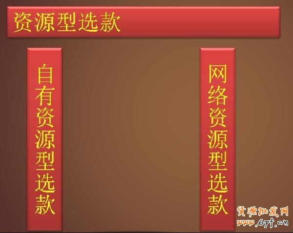 選款，為小賣家解憂的妙招1
